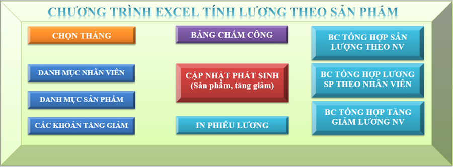 Excel_Tinh_Luong_SP.png