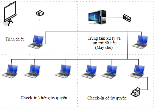 bs_vote_graph
