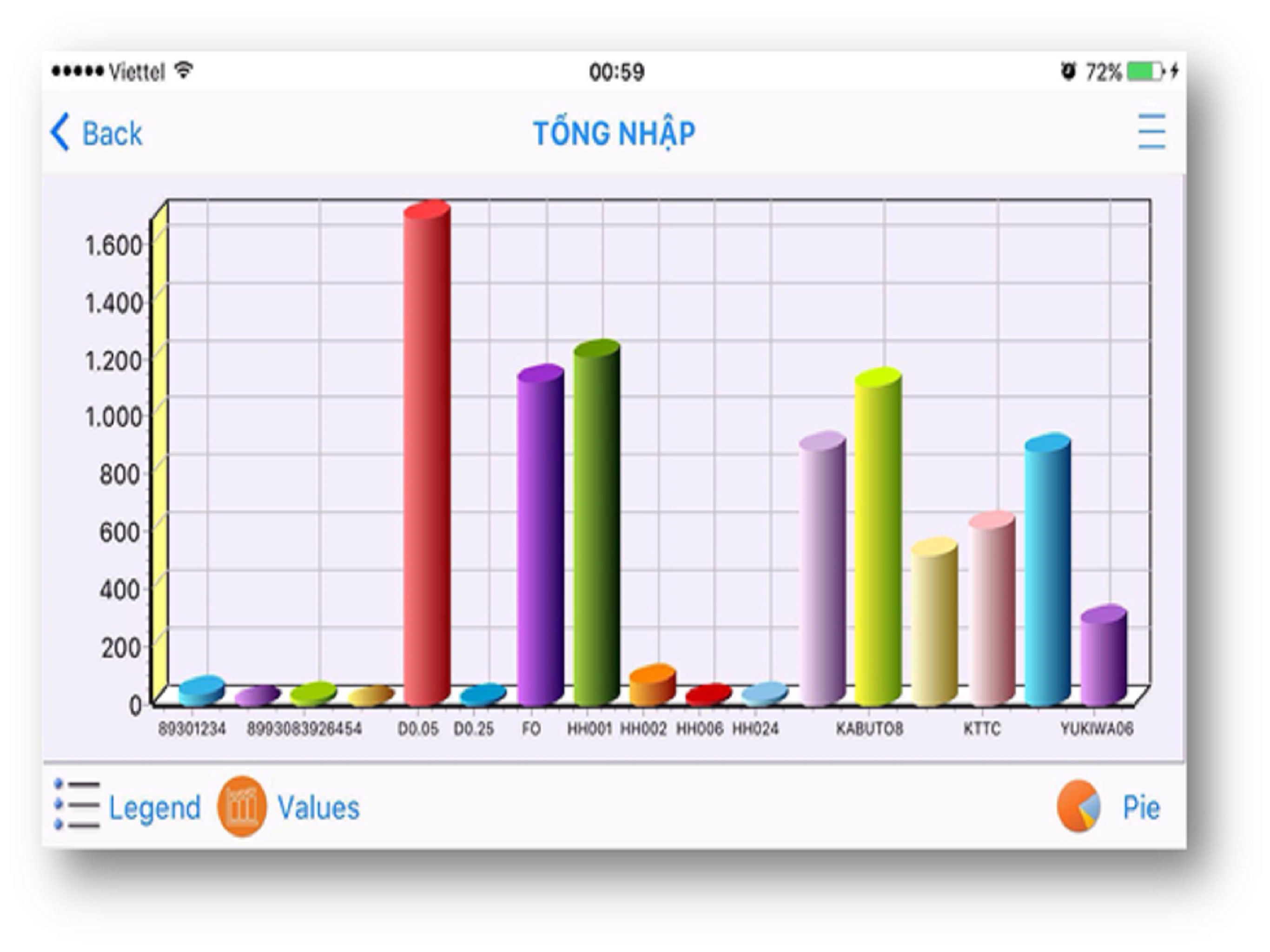 total%20chart%20nhapkho%2012.9%202732x2048.png