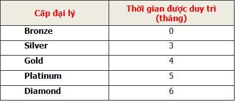 thoigian-duytri