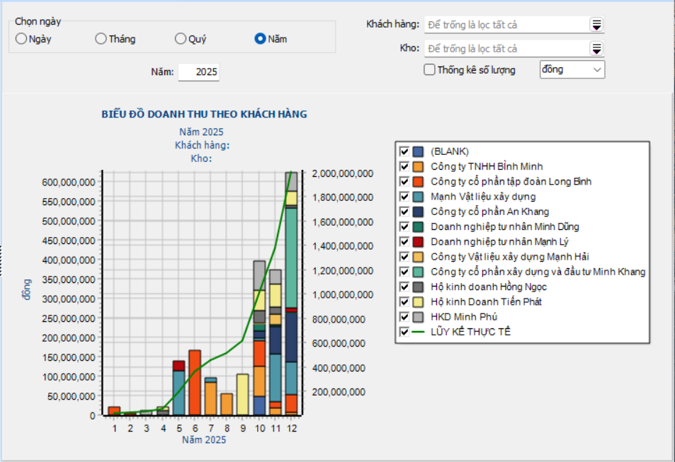  Phần mềm quản lý bán hàng BS Gogo - Đa ngành hàng, tốc độ siêu nhanh, chạy nhiều chi nhánh